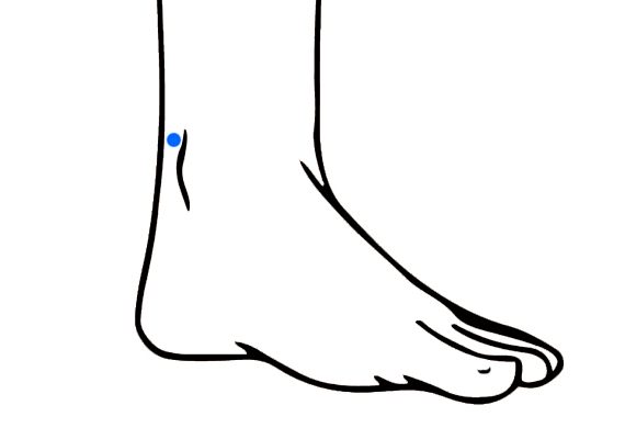 	A boka legfelső pontja és az Achilles-ín közt található a képen kékkel jelölt pont, amely szintúgy segíthet a fejfájás csillapításában, különösen, ha az kialvatlanság, fáradtság eredménye.