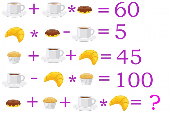  	A csésze és a péksütemények mindegyike egy-egy számnak felel meg. Elvégezve a műveleteket az egyenlőségjelek után látható számok jönnek ki eredményként. Mennyi lehet az utolsó sor megoldása?
