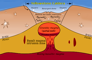 Az ábrán a Yellowstone-kaldera és a magmakamra